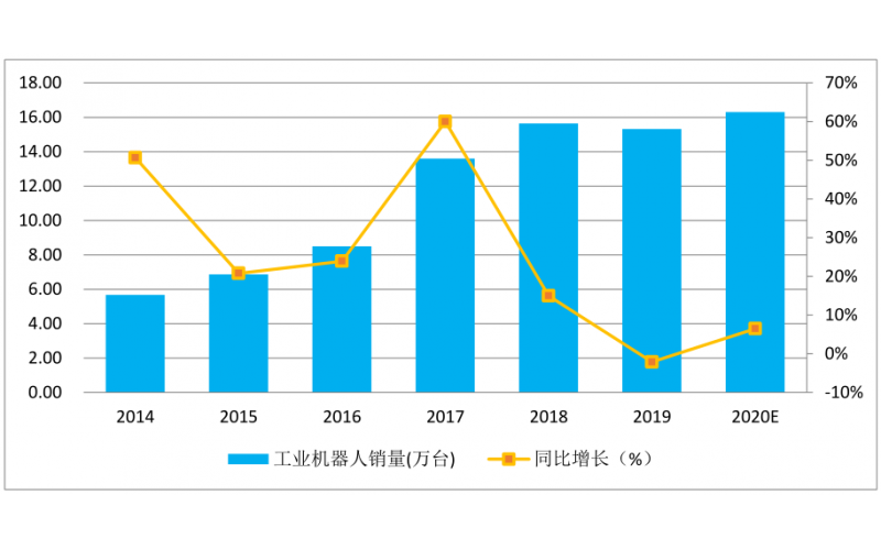 疫情過后智能制造行業(yè)有什么影響，如何化危機為機遇？